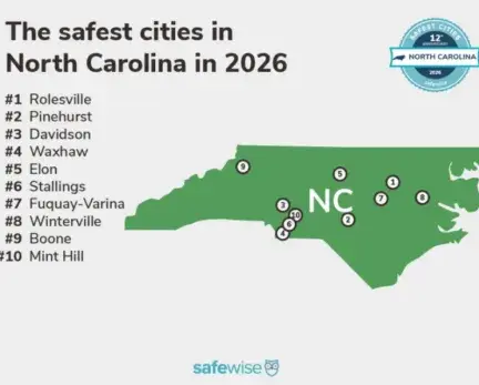 Rolesville Safewise ranking 2026