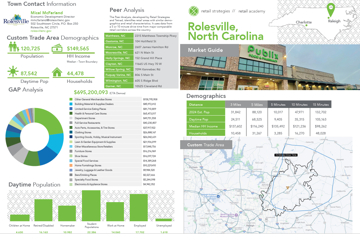 retail market guide