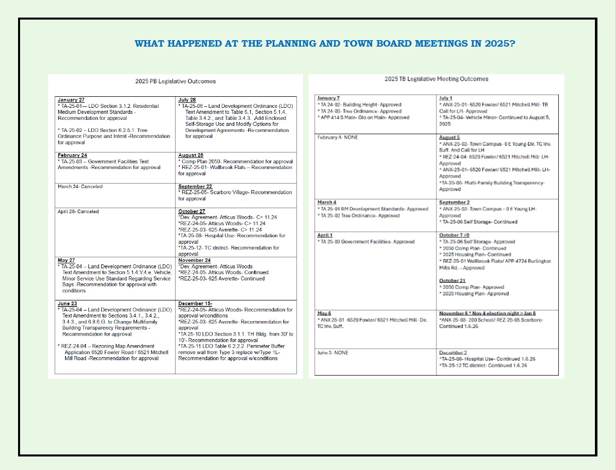 PB & TB Outcomes List 2025