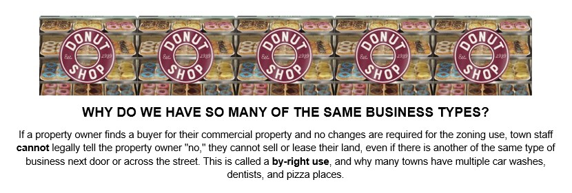 Why do we have so many of the same business types?