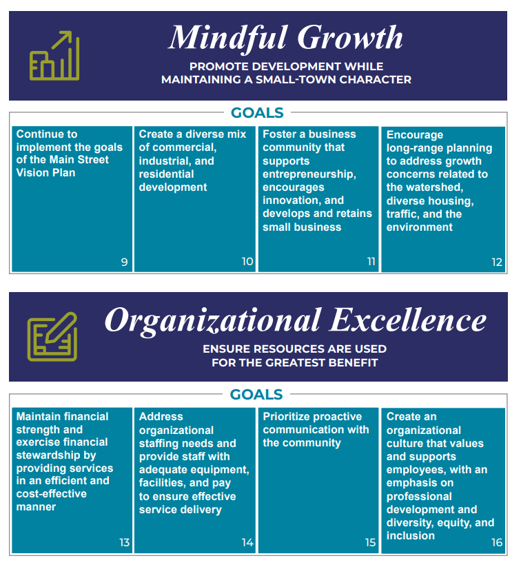 Mindful Growth